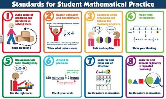 Standards for Student Mathematical Practice