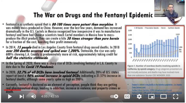 War on Drugs statistics