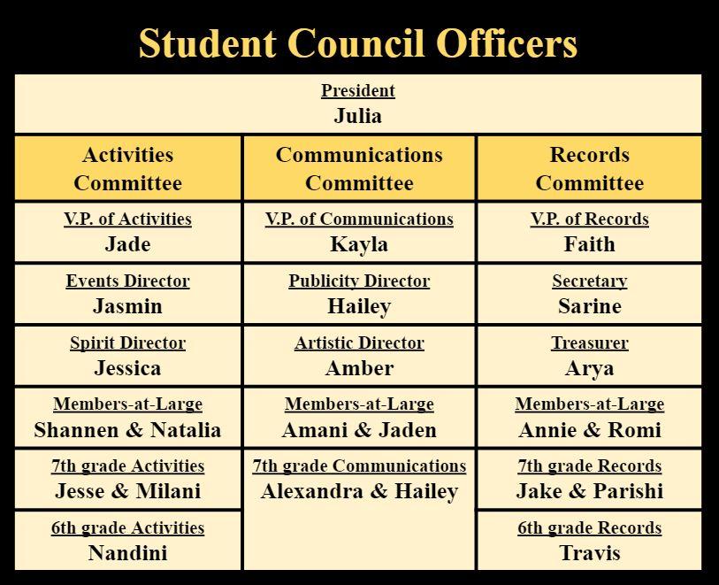 Student Council Officers chart