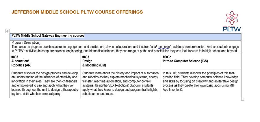 JMS PTLW Course Offerings