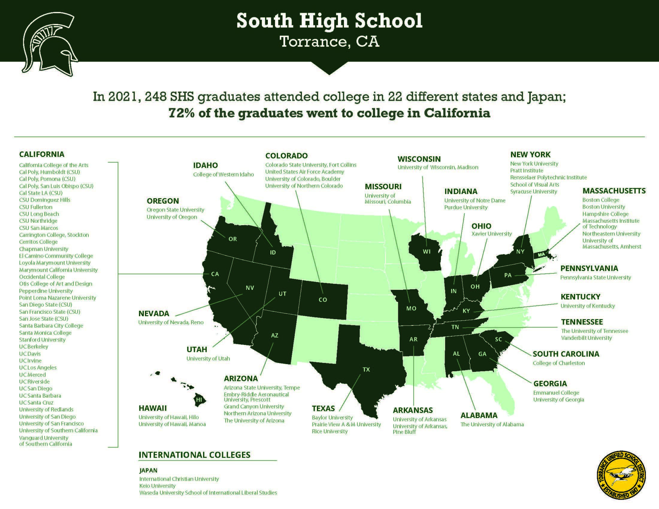 Where SHS Graduates attended college