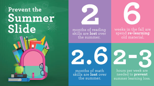 Prevent the Summer Slide